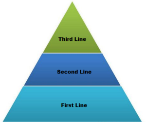 first, second and third line support